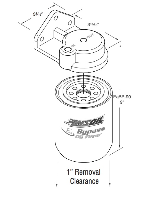 Area Required to Install BMK 31